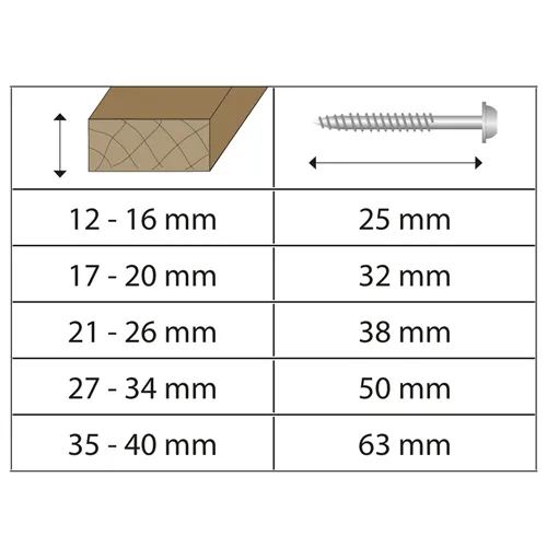 IGM Pocket Hole Skrutky - 4x25mm, hrubý závit, válcová hlava, 500 ks